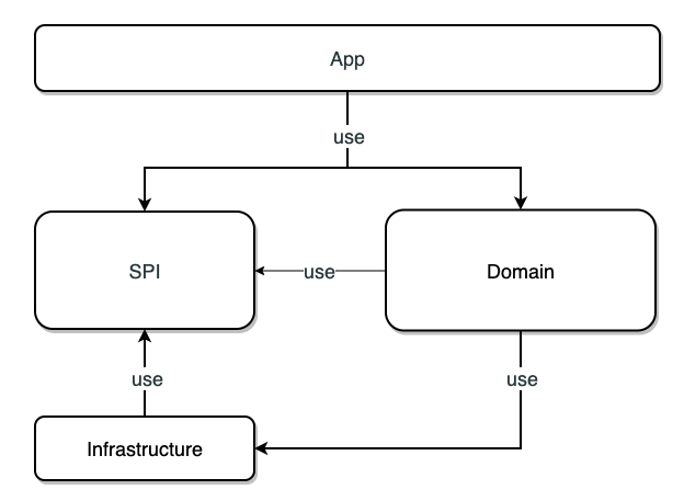 arch-2