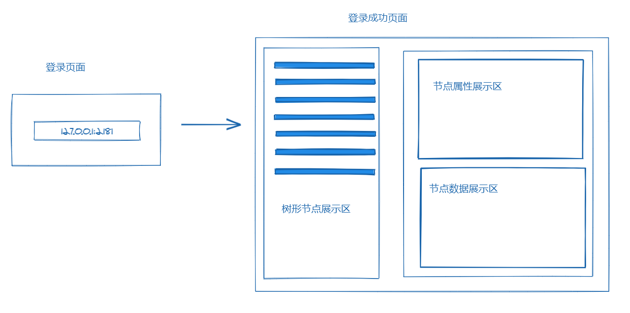 原型