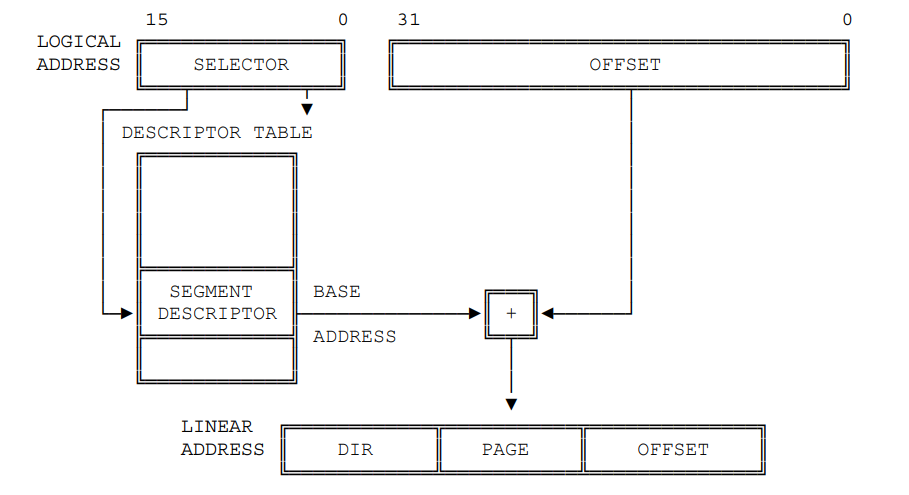 segment-translation